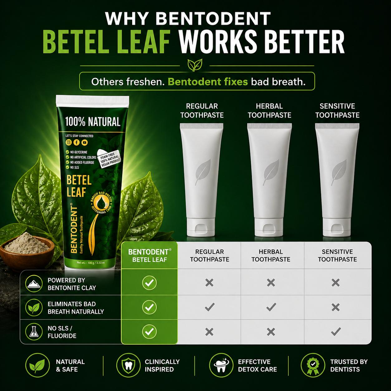 Bentodent Betel Leaf Organic Toothpaste - SLS Free - 100 gm