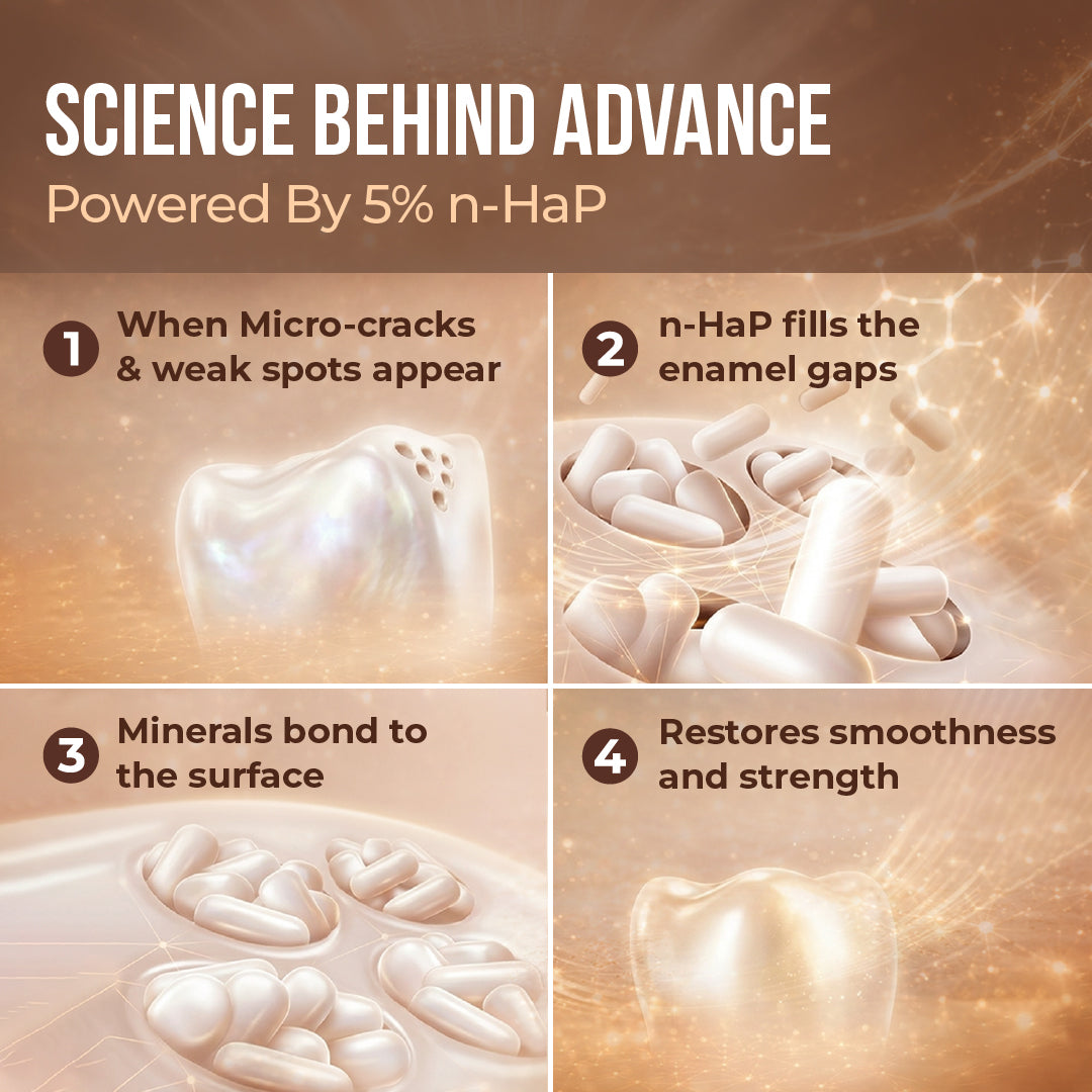 Bentodent Advance powered by 5% High Purity Nano Hydroxyapatite Toothpaste Collection (Repair, Protect, Whitening) | Pack of 3 (Promineraliser, Vitamin C and Sensitivity Relief)
