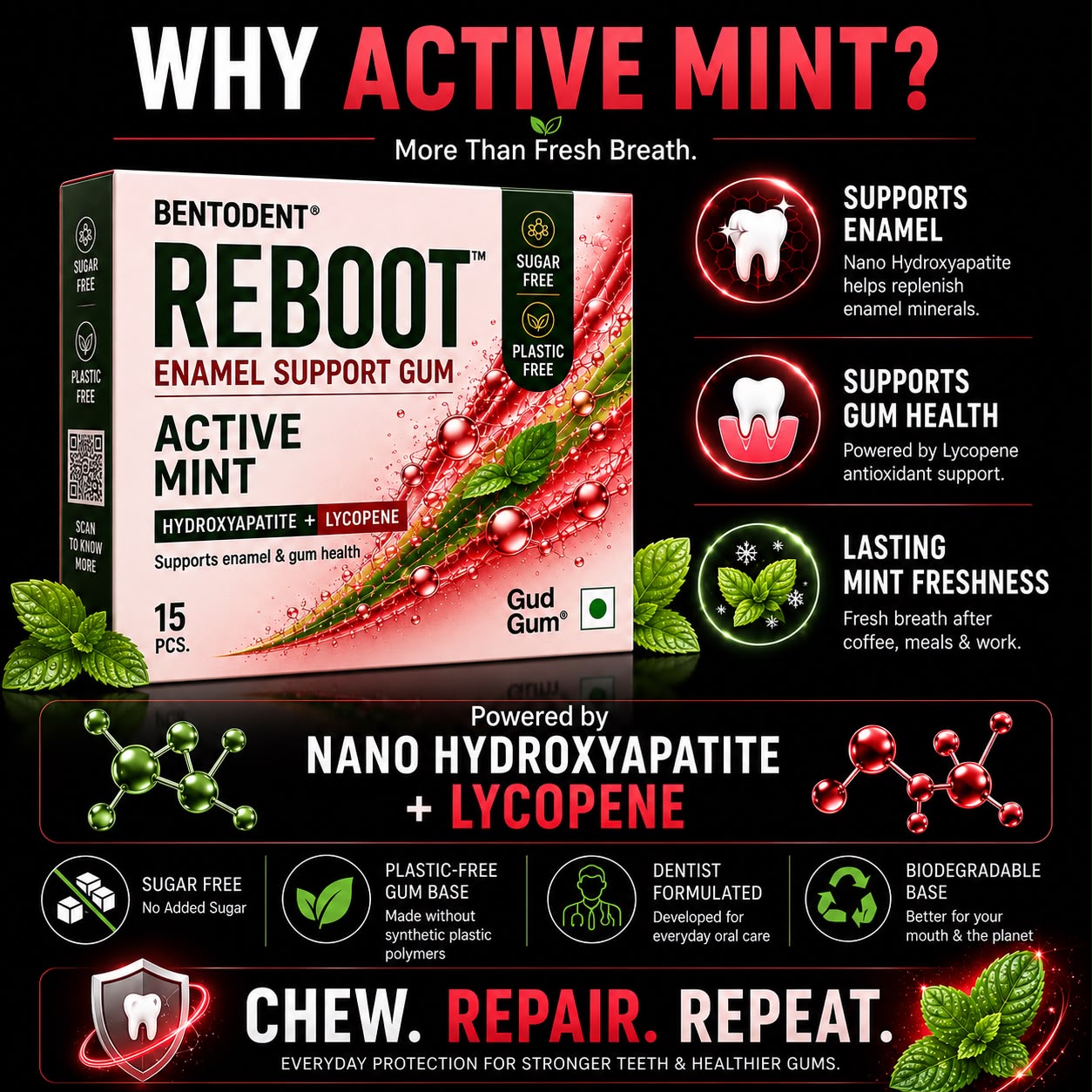 BENTODENT REBOOT Premium Enamel Support Gum – Hydroxyapatite + Lycopene Oral Care Formula, Sugar Free Active Mint Gum, Supports Enamel & Oral Mucosa, Biodegradable, 15 Pcs