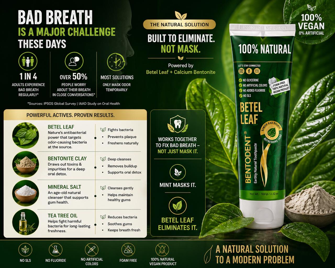 Bentodent Betel Leaf Toothpaste (Twin Pack) - 100 gm each