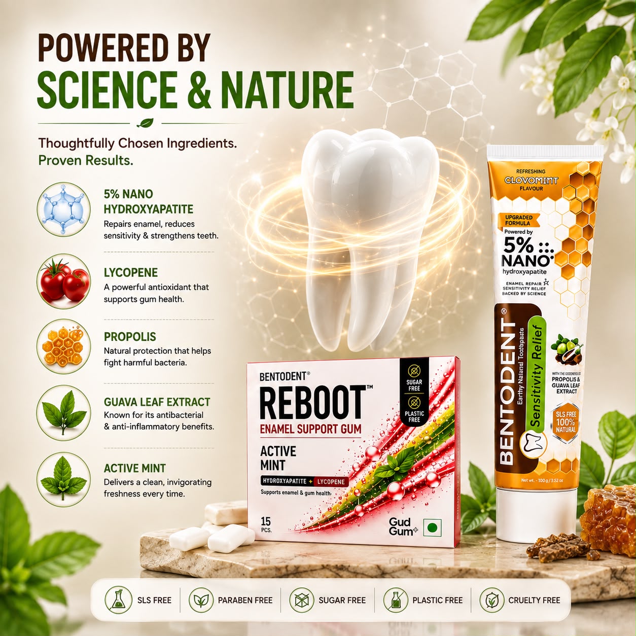 Bentodent Sensitivity Relief Toothpaste 100g + REBOOT Active Mint Enamel Support Gum 15 Pcs with Nano Hydroxyapatite & Lycopene | Sugar Free & Plastic Free Chewing Gum | Enamel Repair, Sensitive Teeth & Fresh Breath | Daily Oral Care Combo