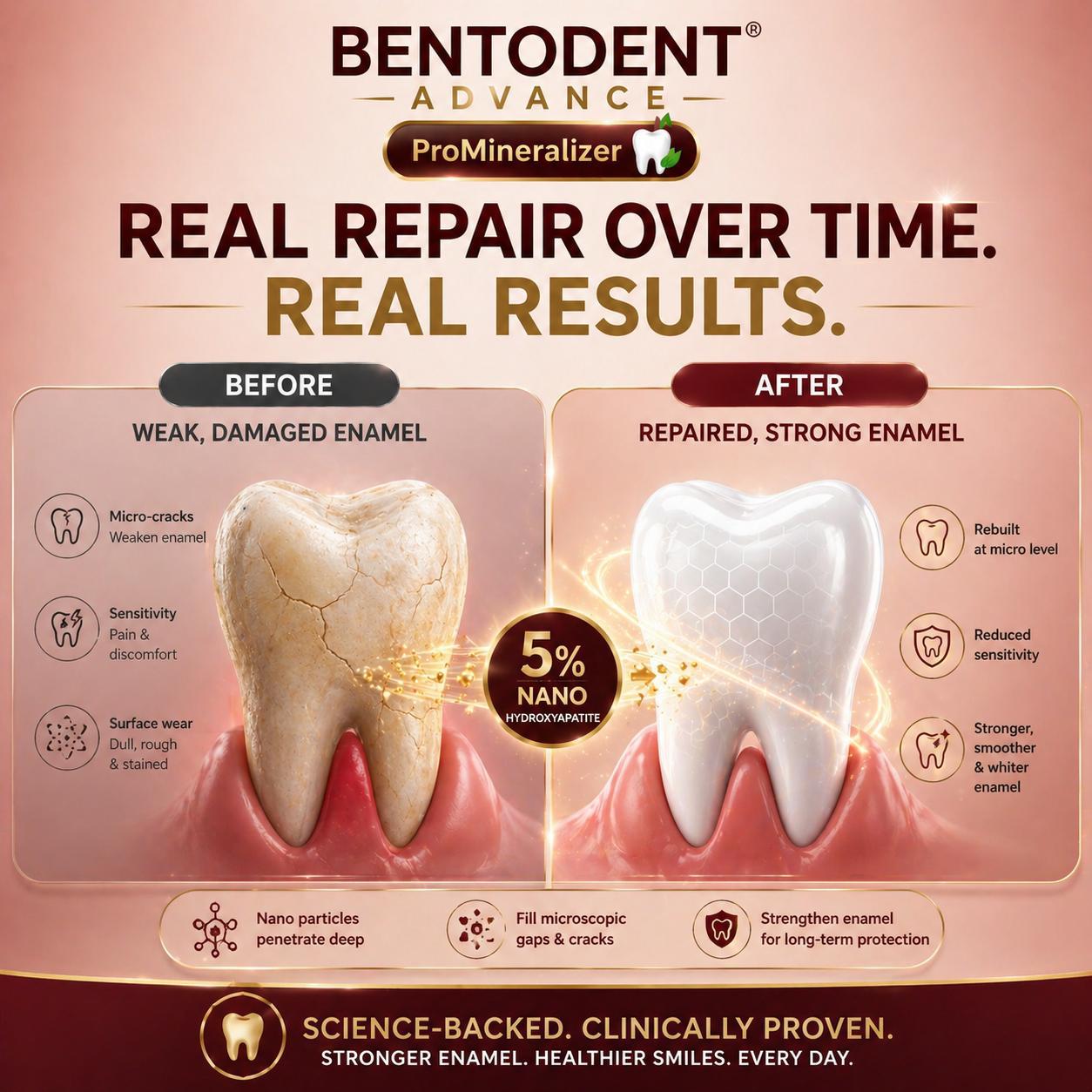 Bentodent Advance Promineraliser with 5% Nano Hydroxyapatite & Licorice mint | SLS & Chemical free | Flouride Free | Enamel repair | Teeth Whitening| Fights Cavities,Gum Diseases & Bad Breath | Vegan | Organic| Made by Dentists