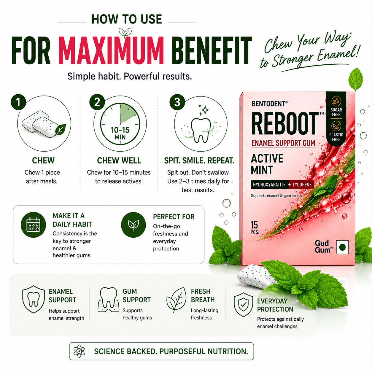 BENTODENT REBOOT Premium Enamel Support Gum – Hydroxyapatite + Lycopene Oral Care Formula, Sugar Free Active Mint Gum, Supports Enamel & Oral Mucosa, Biodegradable, 15 Pcs