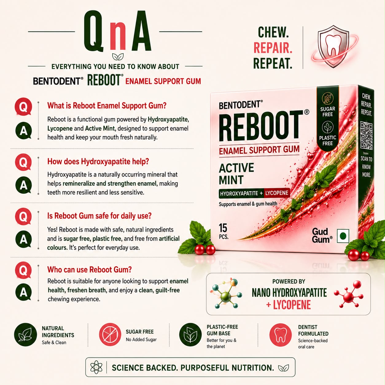 BENTODENT REBOOT Premium Enamel Support Gum – Hydroxyapatite + Lycopene Oral Care Formula, Sugar Free Active Mint Gum, Supports Enamel & Oral Mucosa, Biodegradable, 15 Pcs