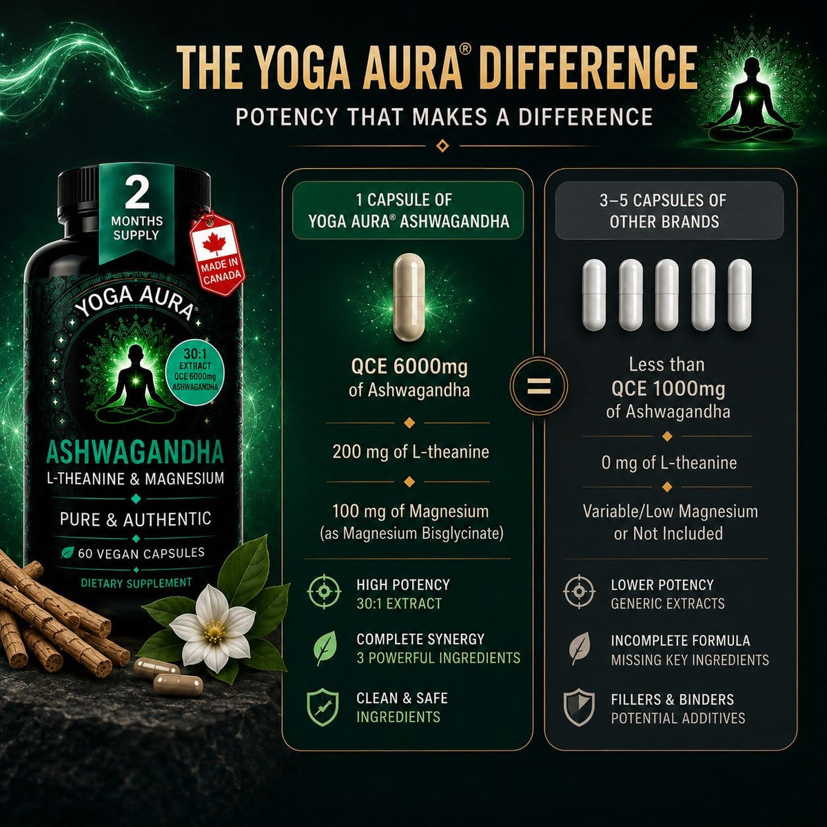 Yoga Aura Ashwagandha + L-Theanine + Magnesium Tri-Formula Capsules | Calm Focus & Relaxation Support