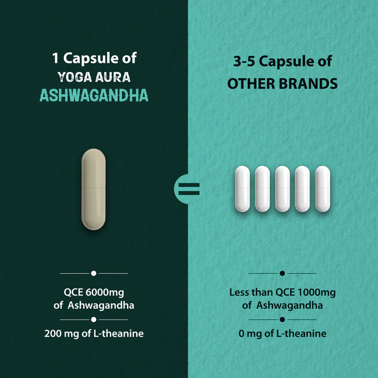 Yoga Aura Best Ashwagandha Tri Formula QCE 30:1 6000 mg- 200mg,L-theanine 200mg, Magnesium 75mg