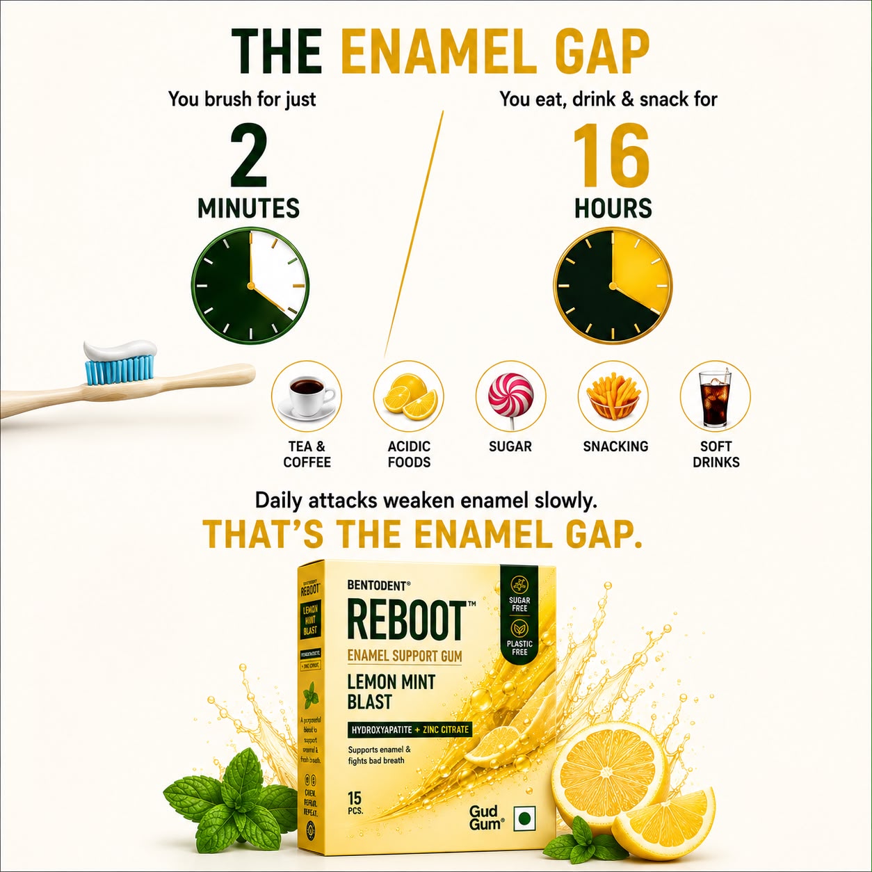 BENTODENT REBOOT Premium Enamel Support Gum – Lemon Mint Blast | Hydroxyapatite + Zinc Citrate | Sugar Free Gum for Fresh Breath & Enamel Care | Biodegradable Gum Base | 15 Pcs