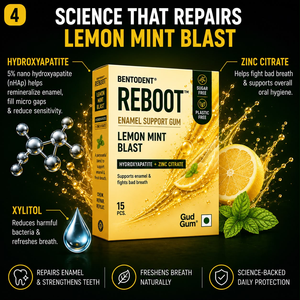 BENTODENT REBOOT Premium Enamel Support Gum – Lemon Mint Blast | Hydroxyapatite + Zinc Citrate | Sugar Free Gum for Fresh Breath & Enamel Care | Biodegradable Gum Base | 15 Pcs